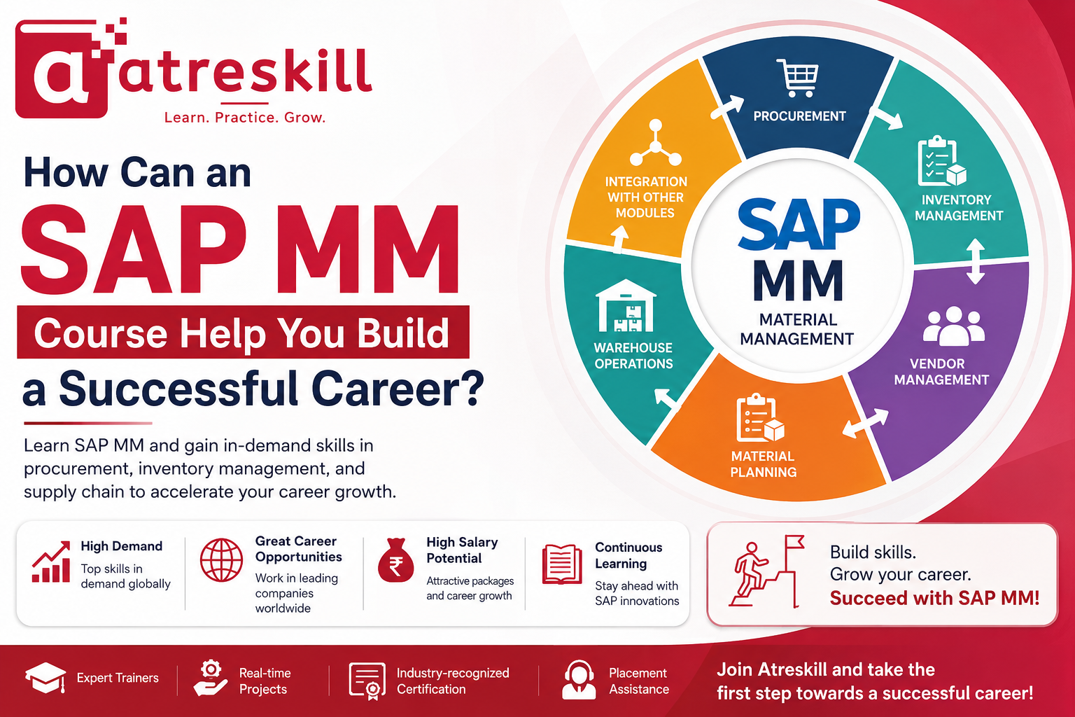 SAP MM Course